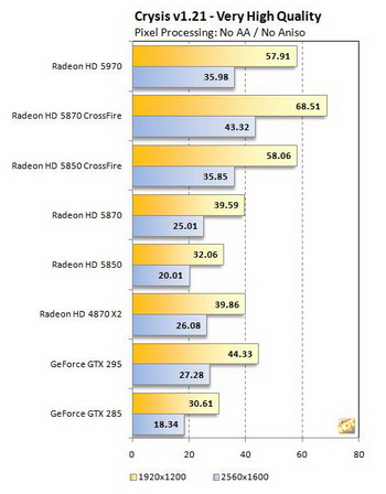 Radeon HD 5970 benchmark